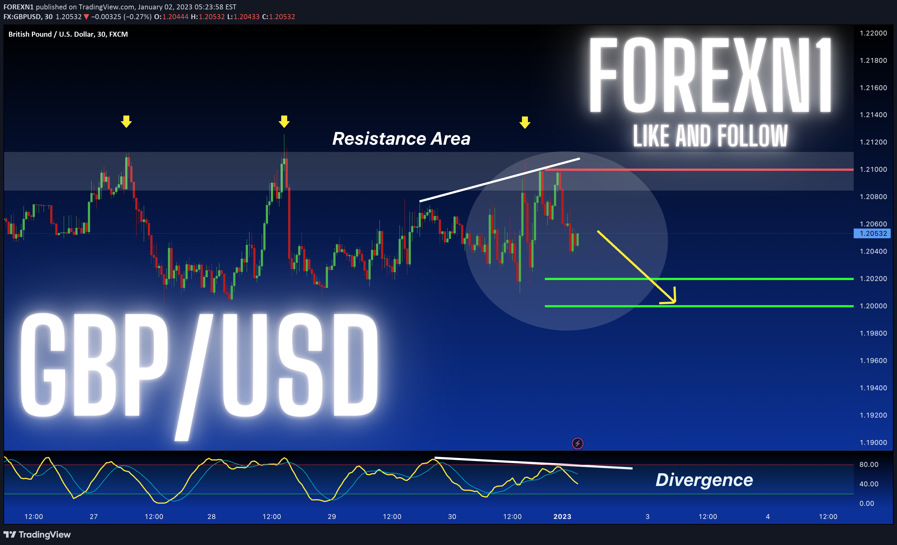 FX:GBPUSD Idea Chart Image by FOREXN1