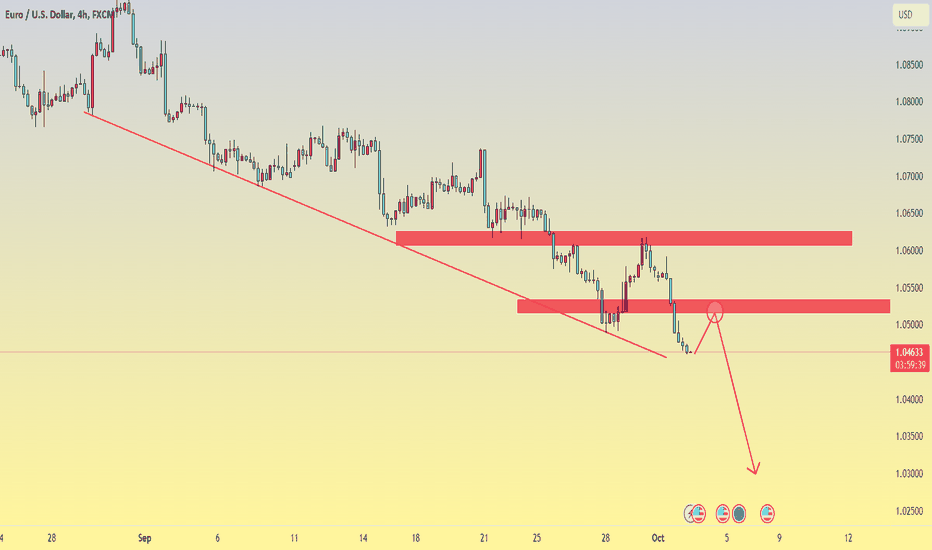 EURUSD continues to decline