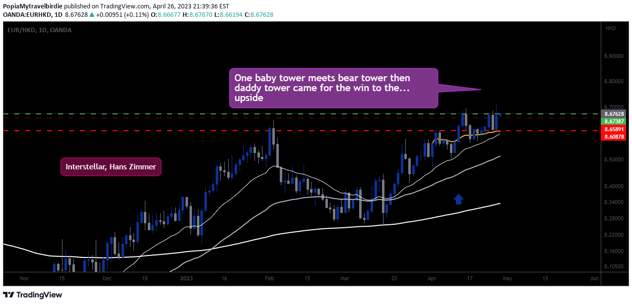 OANDA:EURHKD Idea Chart Image by PopiaMytravelbirdie