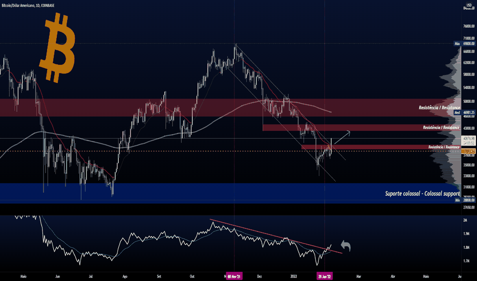 BTC e rompimento de LTB + zig-zag ascendente no OBV
