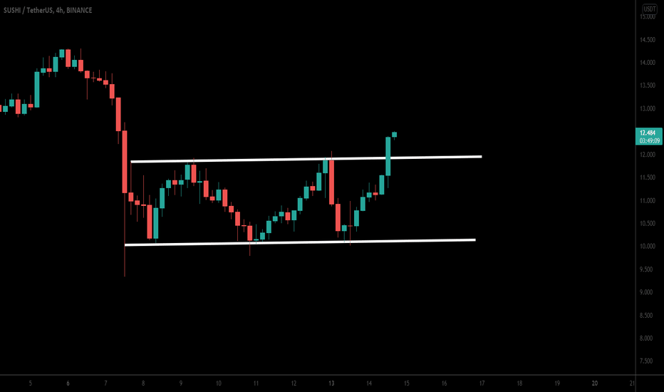 SushiSwap (SUSHI) broke out channel | A good buying opportunity