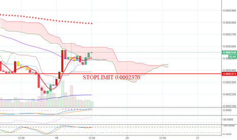 ICX About to Bullish again for Good Profit
