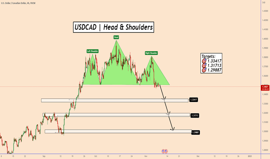USDCAD: All The Market I Focused on This Pattern...