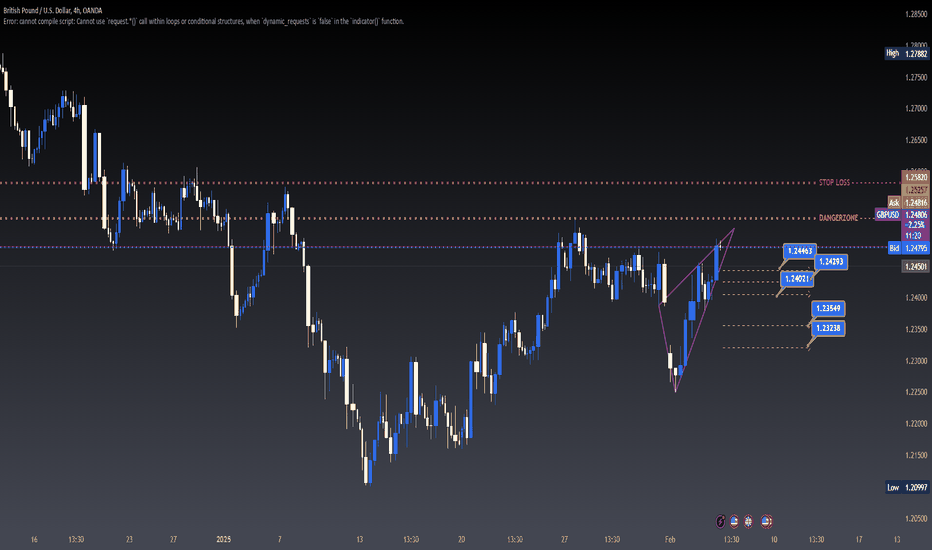 GBPUSD BEARISH