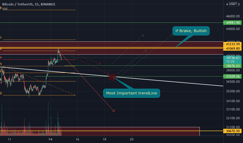 BTC - What Next?
