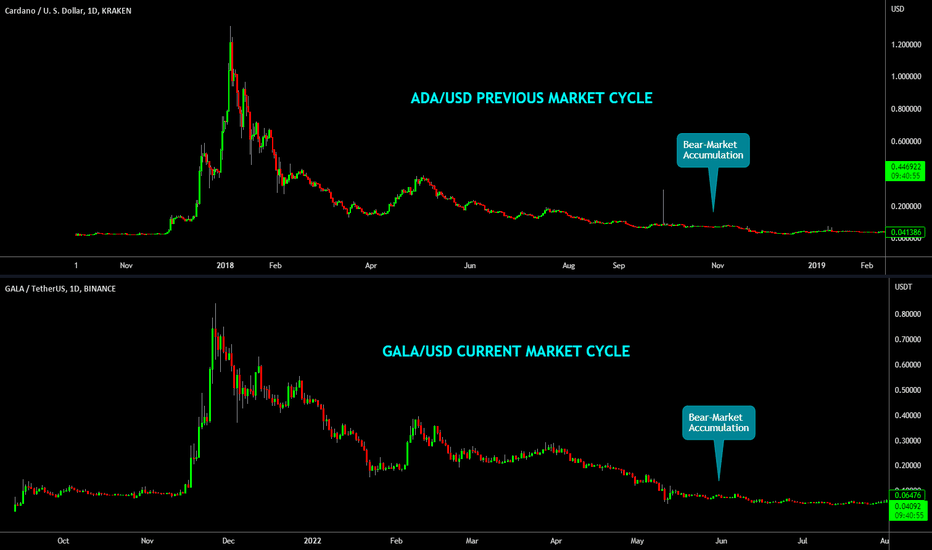 🔥 GALA: Is It Dead? What History Tells Us