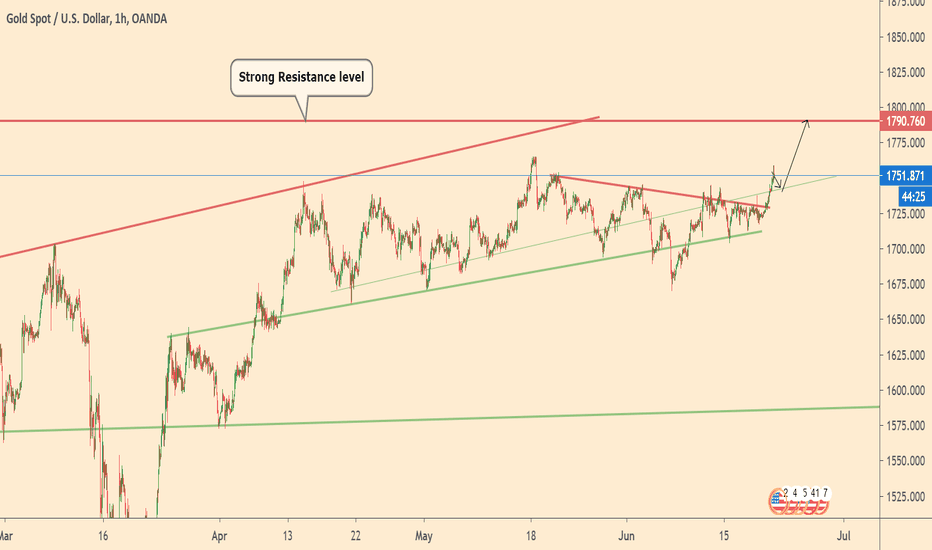 GOLD Update