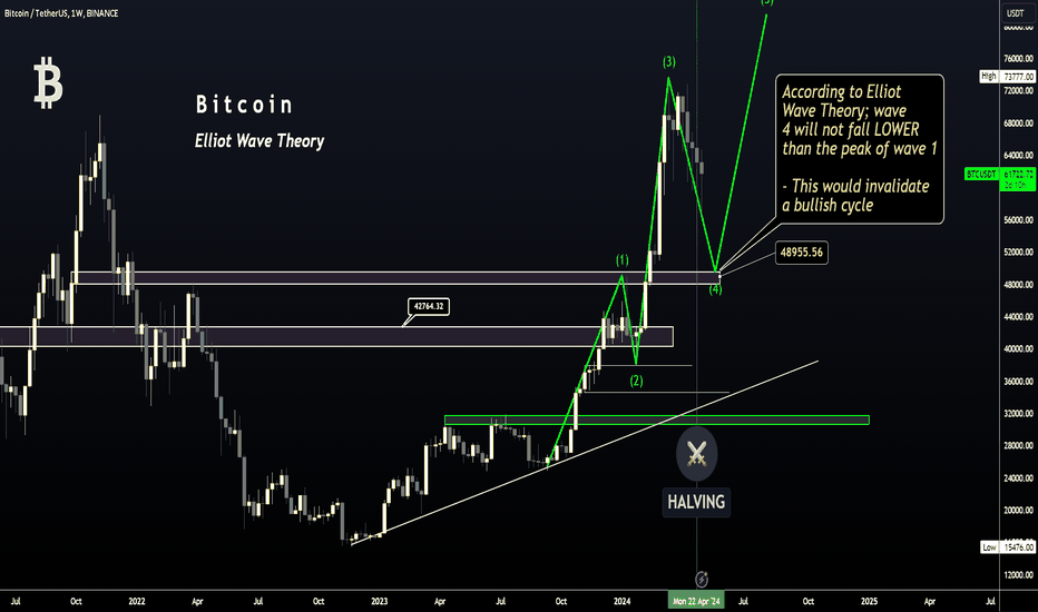 Bitcoin - The ATH is STILL COMING ! Here's Why👉