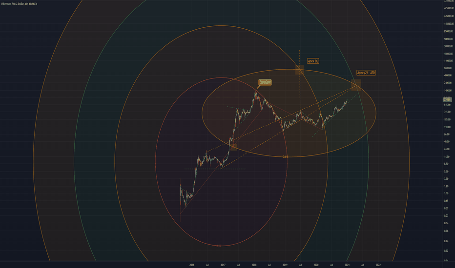 Ether's path to ATH