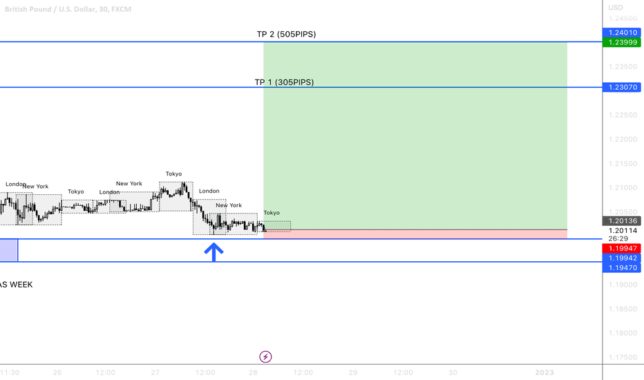 GBPUSD BUY SNIPER