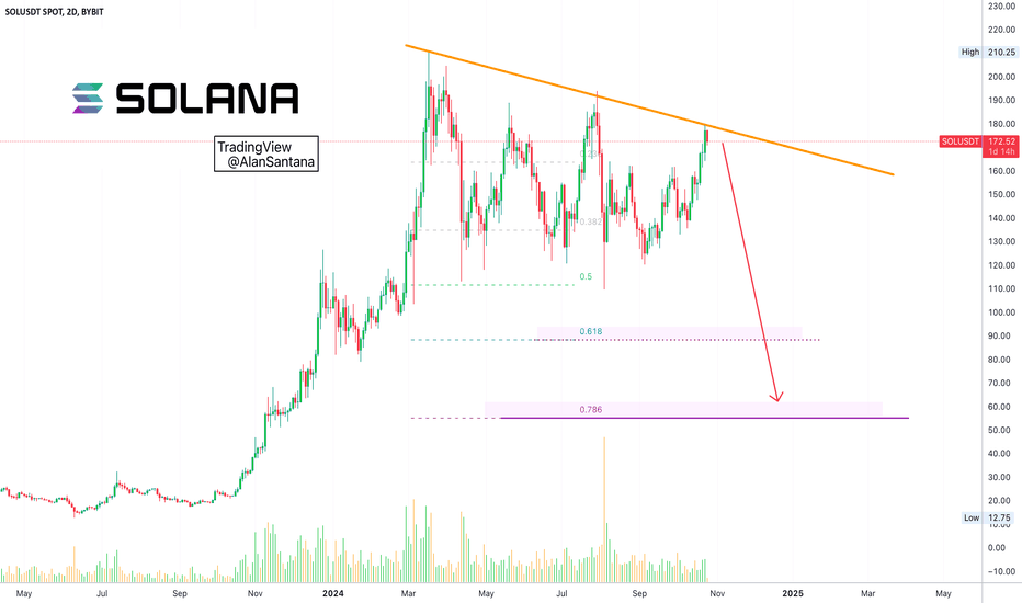 Solana PREMIUM Trade-Numbers Pt. 2, 6X SHORT—378% Potential