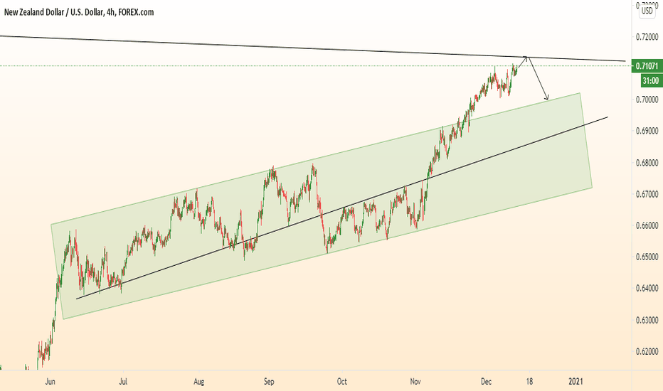 NZDUSD first - growth, second - fall