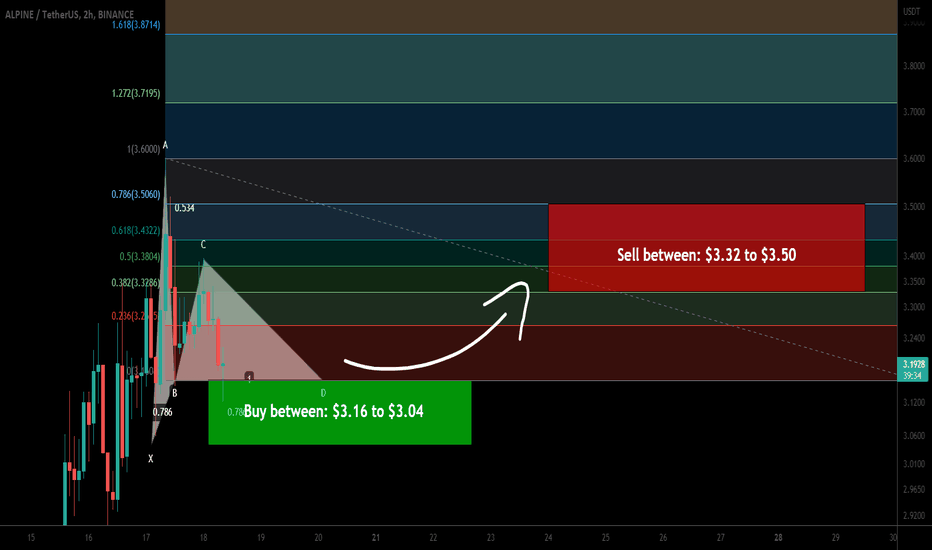Alpine F1 Team Fan Token formed bullish Gartley upto 15% pump