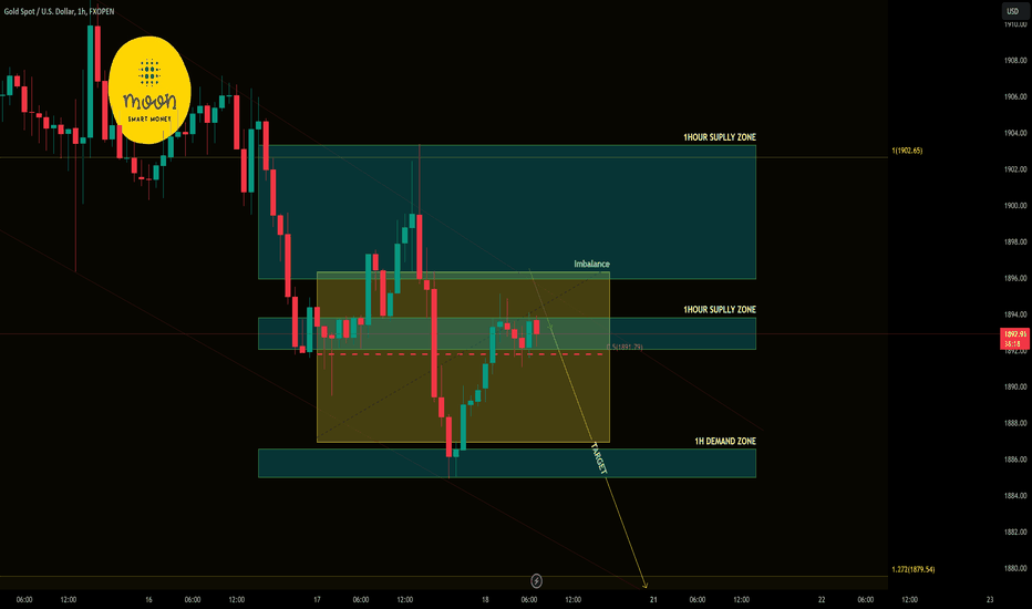 Gold/ XAUUSD 