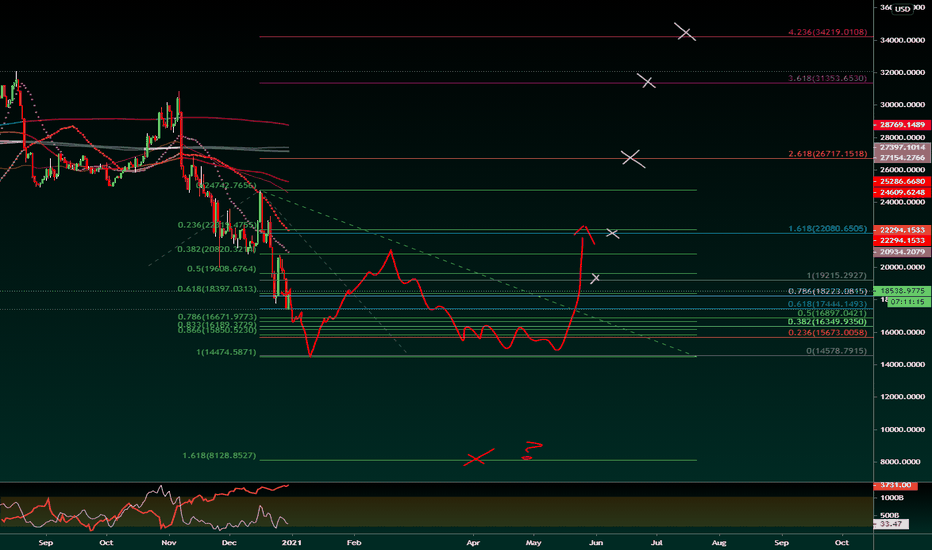 Where Are All The Long Bulls? (Dec 30th 2020)