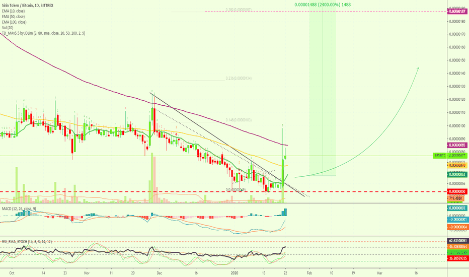 [SRNBTC](489% - 2400%) Sirin Token PREMIUM Trade