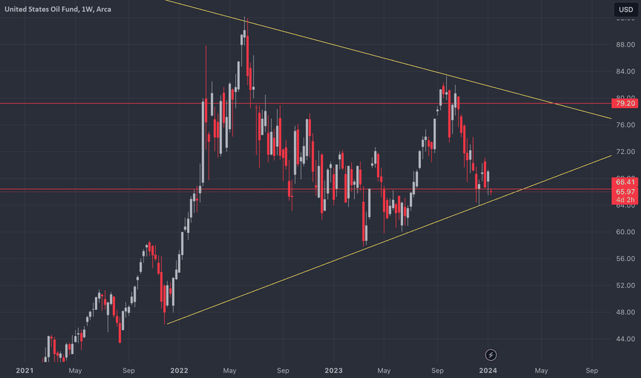 Oil look weak