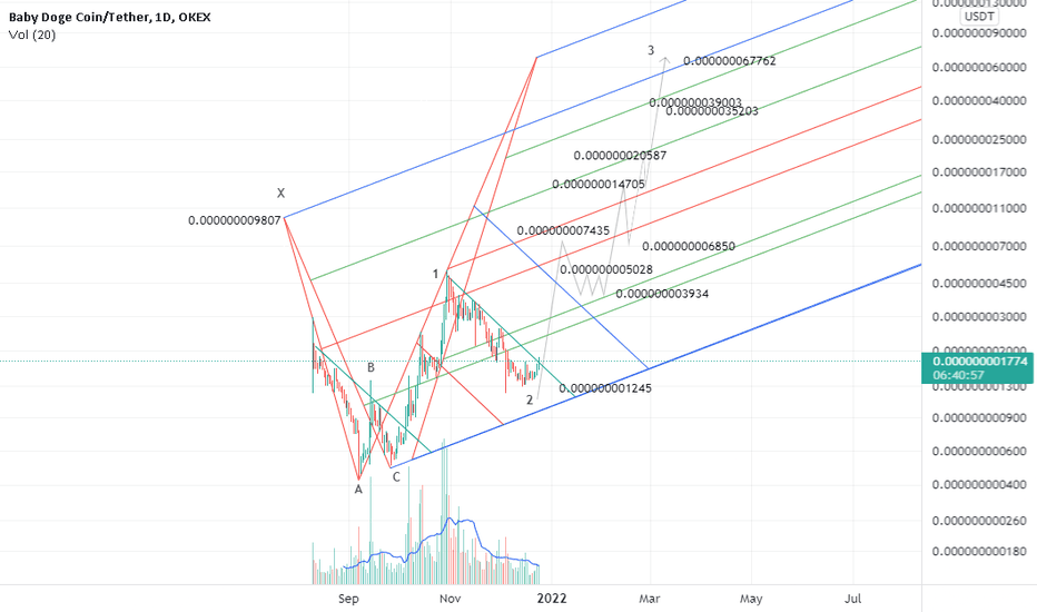 to the moon in the 3rd wave