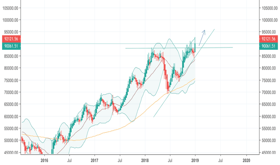 Head and Shoulders Pattern on Brazilian Real Tail = Tailwind