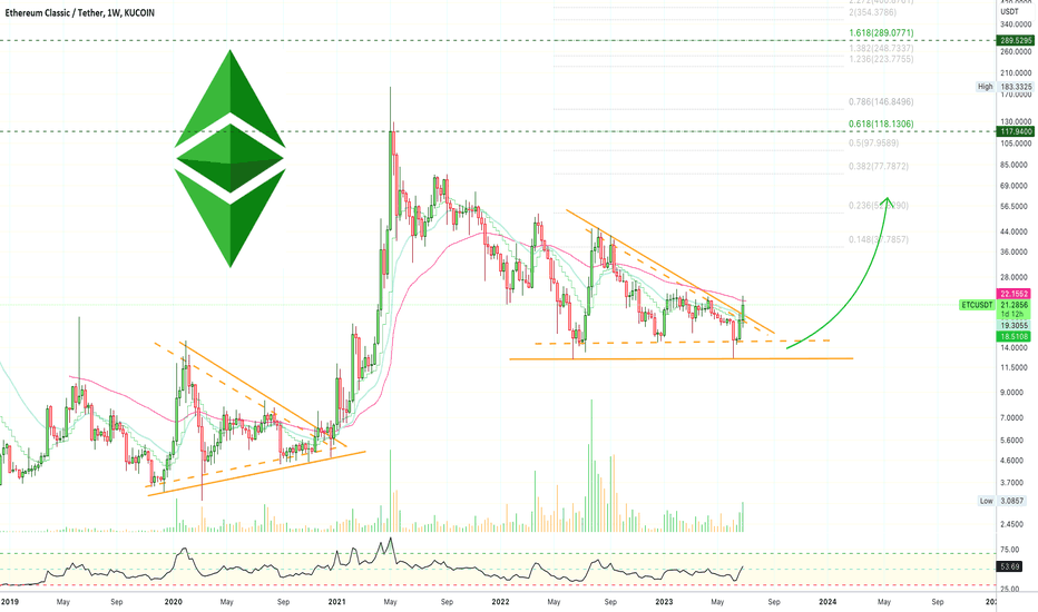 ✴️ Ethereum Classic, The Bigger Picture ($118 - $289 Long-Term)