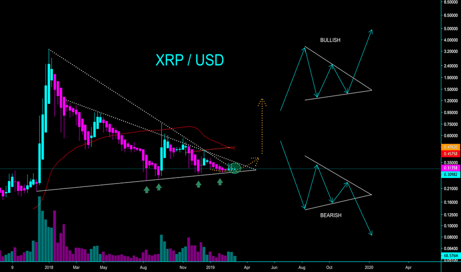 XRP - WEEKLY NEARING MAJOR BREAKOUT - CryptoManiac101