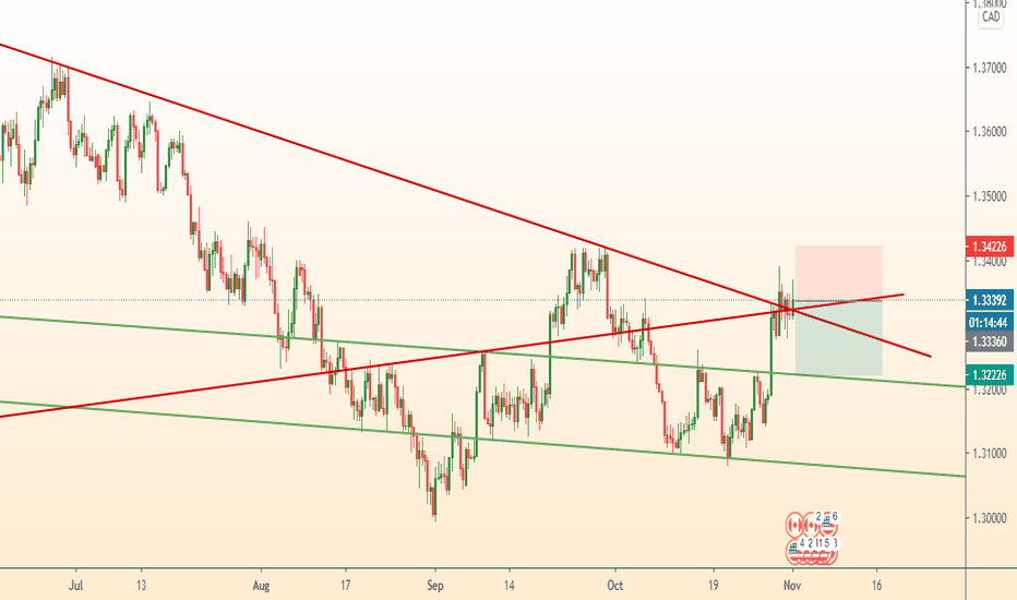 USDCAD sell signal