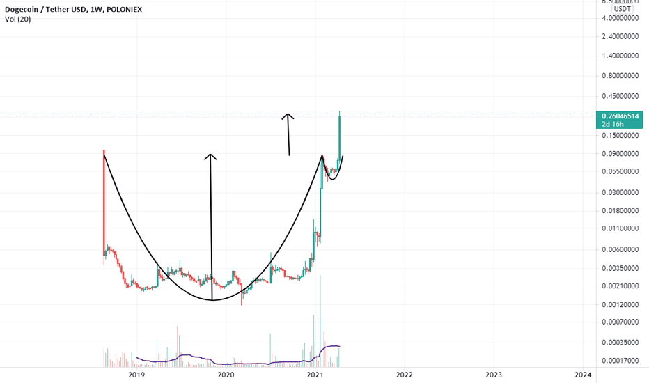 reached to the cup and handle target