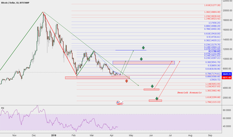 BTC 