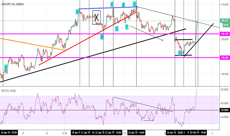 USD/JPY in the tube
