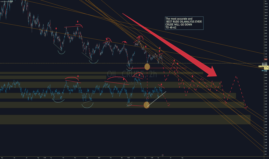 Crude Short oil make another bearish attempt