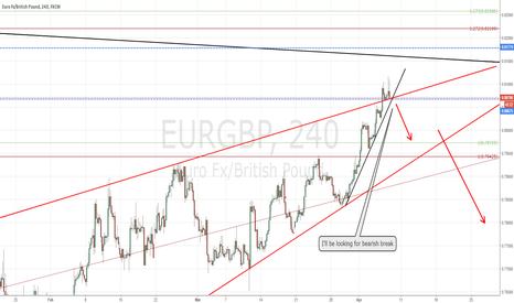 EURGBP short