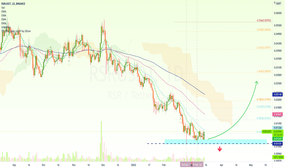 Reserve Rights Prints Reversal Candles At Support