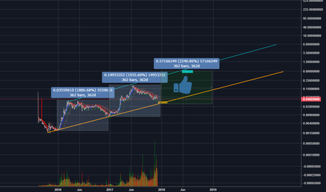 ETHBTC 7.2018 ETH #1 MCAP Invessetement for the long term 