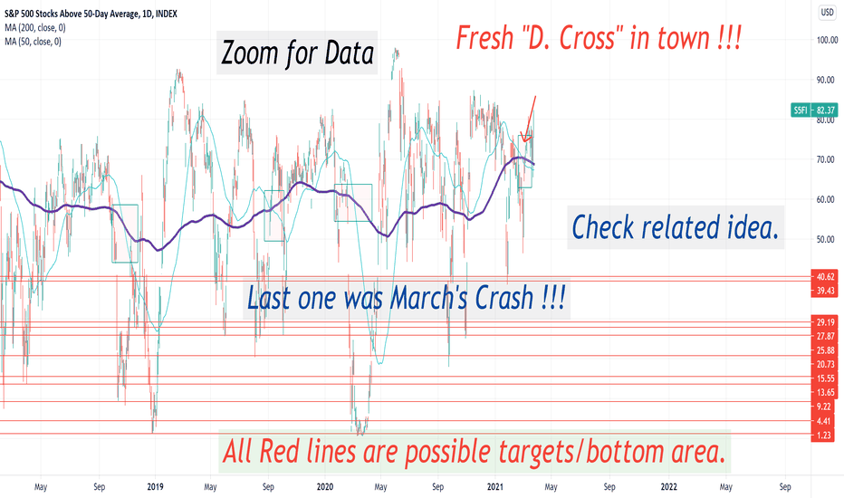 Flash signal, volatility is getting higher . Head winds ahead