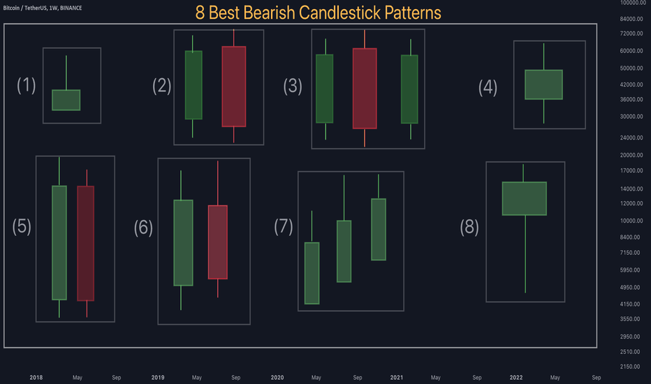 8 Best Bearish Candlestick Patterns