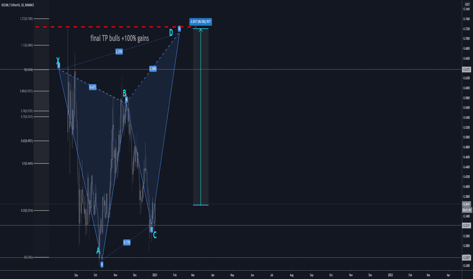 OCEANUSDT D1: BEST Level to BUY/HOLD 100% gains(SL/TP)(UPDATED)