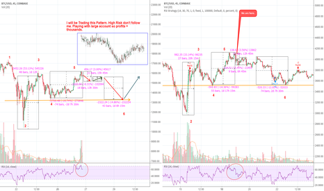 12/26/17 BTC Daily Market Update - Going to $13,500