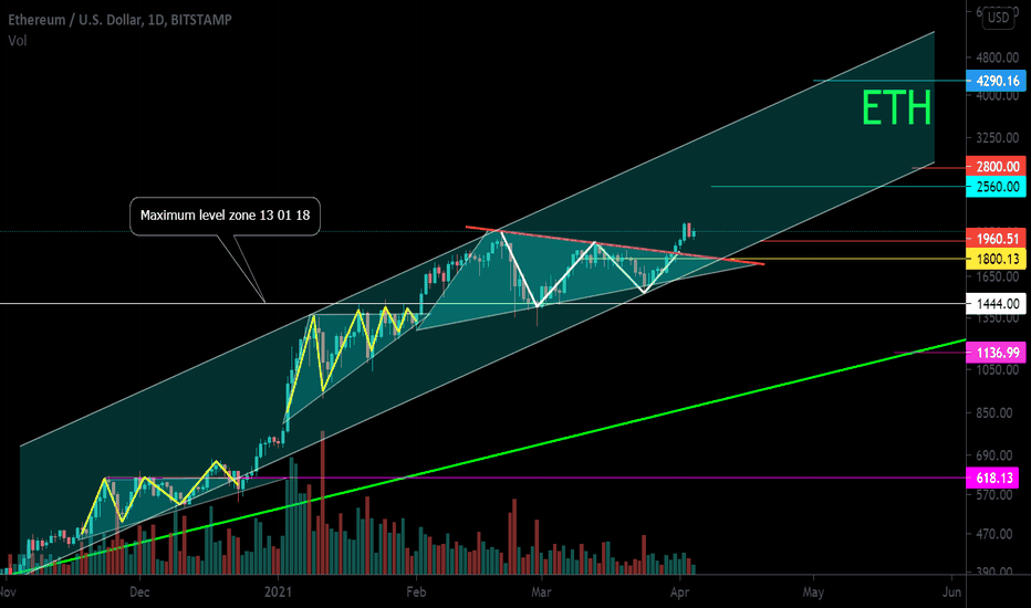 ETH / USD Uplink. Triangle. My trade for 1 year.