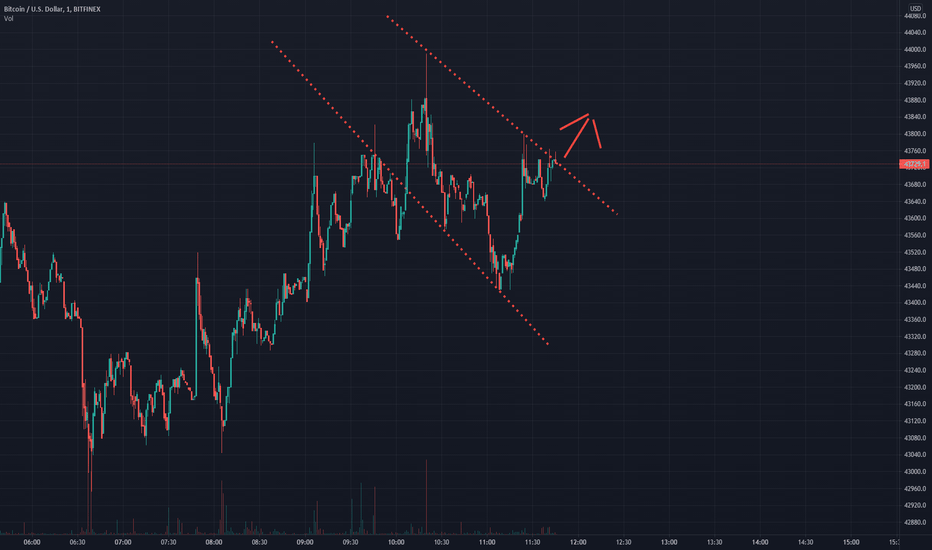 Long 🟢 Bullish Wedge