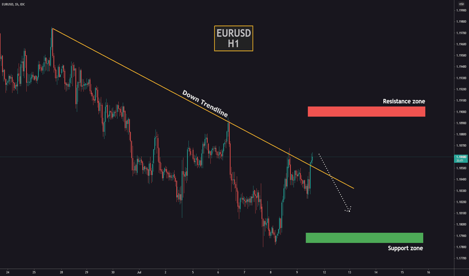 The downtrend on EURUSD is still valid