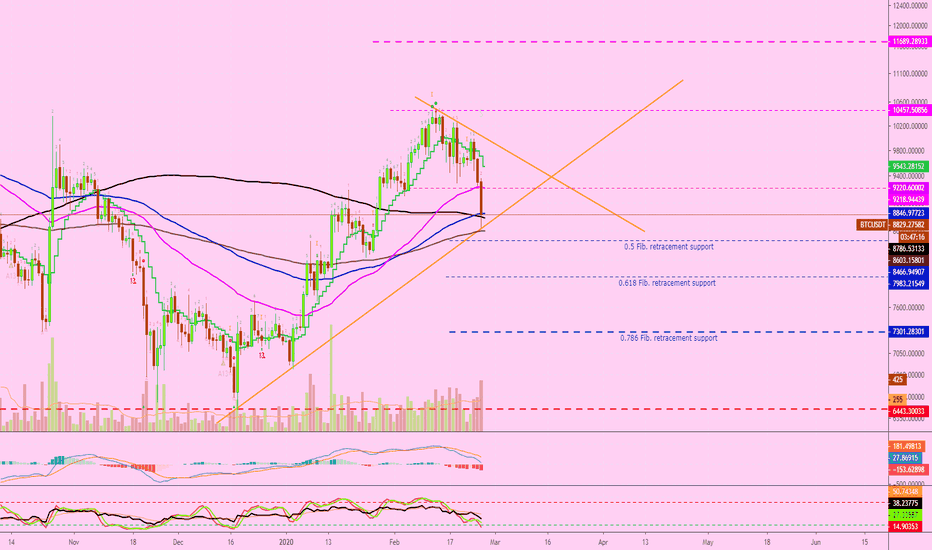 Bitcoin Retraces But What About The Altcoins?