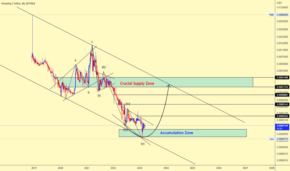 PMAUSDT Trading idea