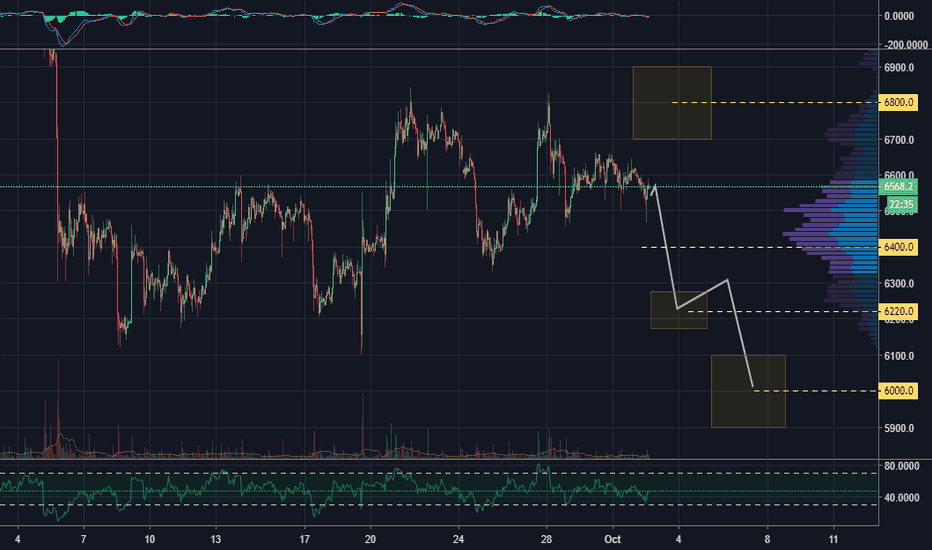 BTC at breaking point, fast movement may come soon (likely Drop)