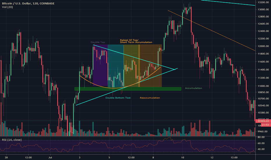 BTC The Ultimate Rhyme: An Analysis of Triangles