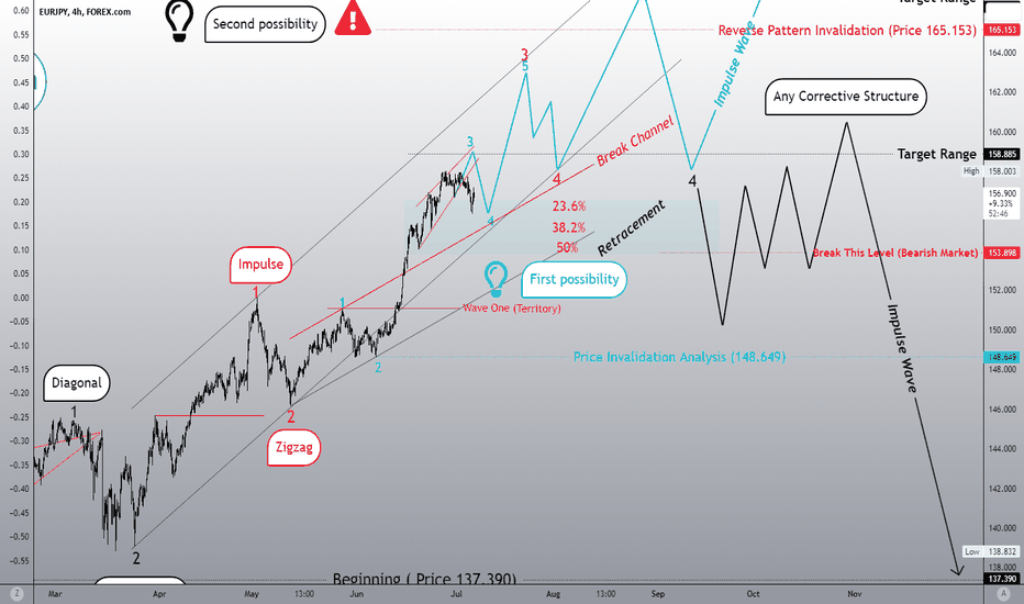 BULLISH MARKET!!! CONTINUE BULLISH???