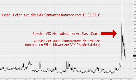Drei Theorien zur Marktmanipulation
