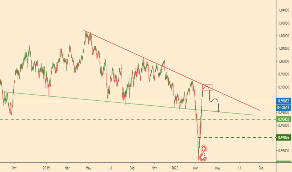 USDCHF broke resistance line