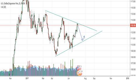 USDJPY Large Wedge: Bounce on upper trendline