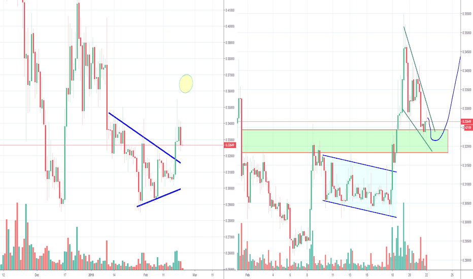 Ripple XRP Triangle Breakout and Bullish Wedge now?