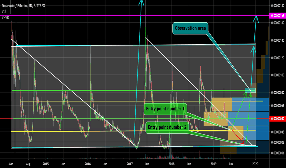 The easiest to trade and reliable Pamp coin
